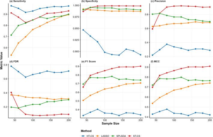 https://cdn.ncbi.nlm.nih.gov/pmc/blobs/4476/12220089/8e6129363196/12859_2025_6193_Fig2_HTML.jpg