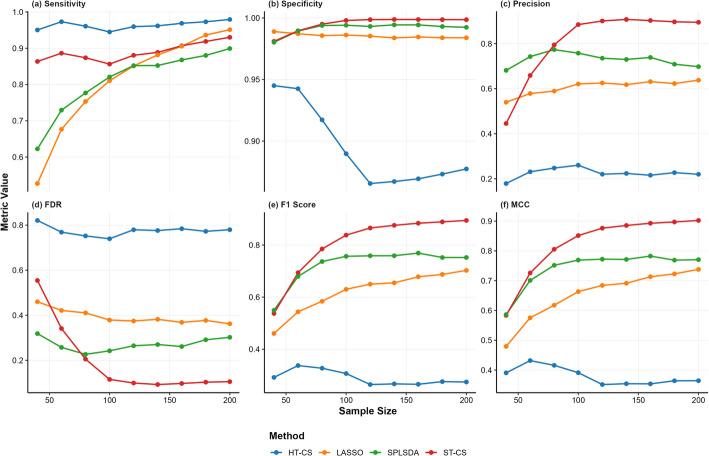 https://cdn.ncbi.nlm.nih.gov/pmc/blobs/4476/12220089/d7ee88a6e987/12859_2025_6193_Fig4_HTML.jpg
