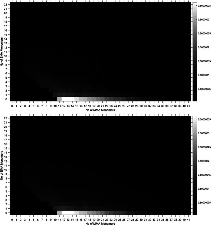 https://cdn.ncbi.nlm.nih.gov/pmc/blobs/4476/7507196/c27339689809/RCM-34-e8654-g007.jpg