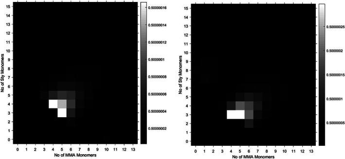 https://cdn.ncbi.nlm.nih.gov/pmc/blobs/4476/7507196/fa2df595e2b2/RCM-34-e8654-g008.jpg