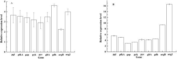 https://cdn.ncbi.nlm.nih.gov/pmc/blobs/4477/3681597/a71285b178a3/1472-6750-13-47-2.jpg