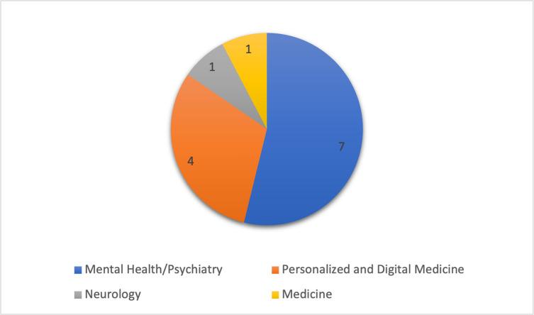 https://cdn.ncbi.nlm.nih.gov/pmc/blobs/4478/11098308/1464442da9cb/pdig.0000519.g002.jpg