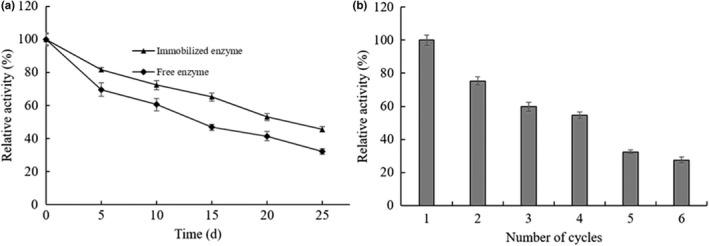 https://cdn.ncbi.nlm.nih.gov/pmc/blobs/4478/8441490/3debe95bfaf7/FSN3-9-4952-g009.jpg