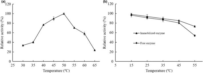 https://cdn.ncbi.nlm.nih.gov/pmc/blobs/4478/8441490/cffe05564230/FSN3-9-4952-g002.jpg