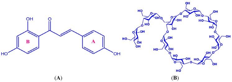 https://cdn.ncbi.nlm.nih.gov/pmc/blobs/447d/4581232/c4fad93ea504/ijms-16-17999-g001.jpg