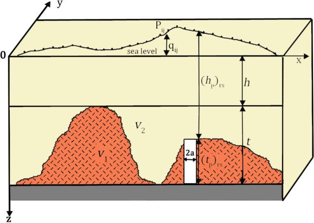 https://cdn.ncbi.nlm.nih.gov/pmc/blobs/447d/7525570/6e67eec285b2/41598_2020_72849_Fig9_HTML.jpg