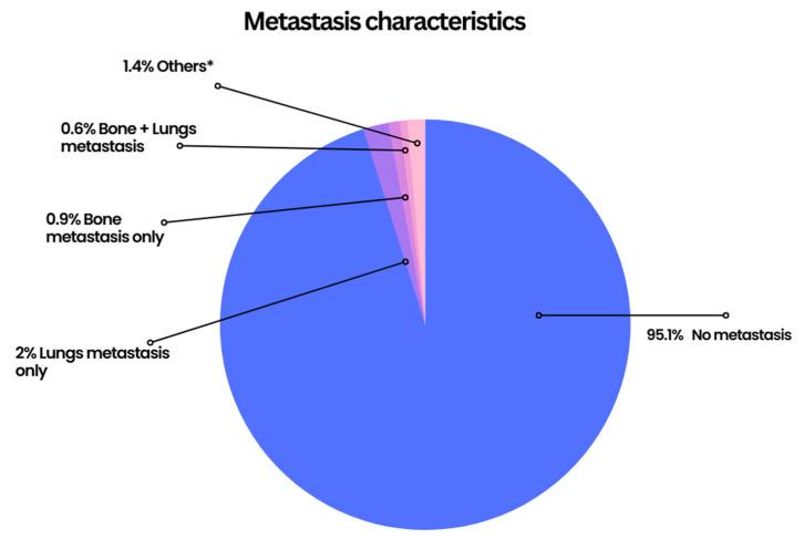 https://cdn.ncbi.nlm.nih.gov/pmc/blobs/447e/10251813/c06254b4c4de/cancers-15-02954-g002.jpg