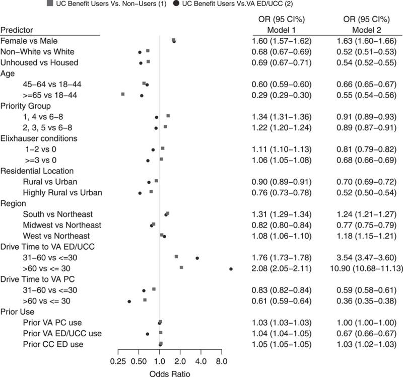 https://cdn.ncbi.nlm.nih.gov/pmc/blobs/4480/8132890/157469309636/mlr-59-s314-g003.jpg