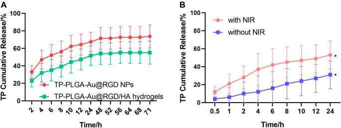 https://cdn.ncbi.nlm.nih.gov/pmc/blobs/4480/9197263/29244618ce02/fphar-13-849101-g005.jpg