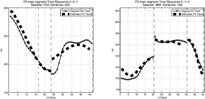 https://cdn.ncbi.nlm.nih.gov/pmc/blobs/4481/4647844/d01cf1b5c958/uasa-110-545-g005.jpg