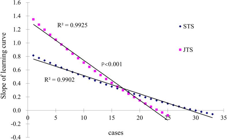 https://cdn.ncbi.nlm.nih.gov/pmc/blobs/4482/10122349/6a7359436d32/12957_2023_3017_Fig3_HTML.jpg