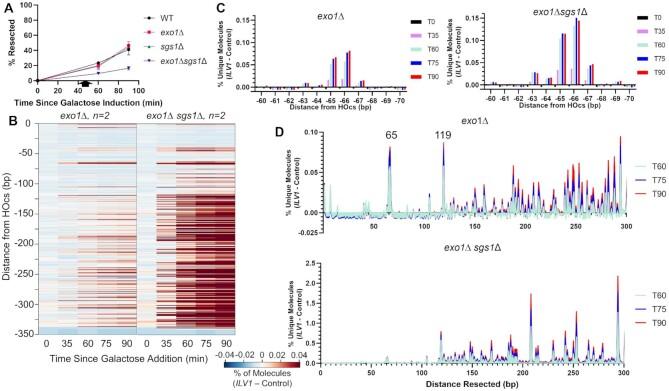 https://cdn.ncbi.nlm.nih.gov/pmc/blobs/4483/8682756/39c39210a119/gkab597fig4.jpg