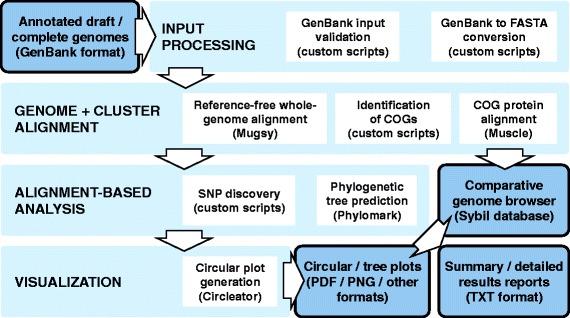 https://cdn.ncbi.nlm.nih.gov/pmc/blobs/4484/5408420/3c880914bbe6/12864_2017_3717_Fig2_HTML.jpg