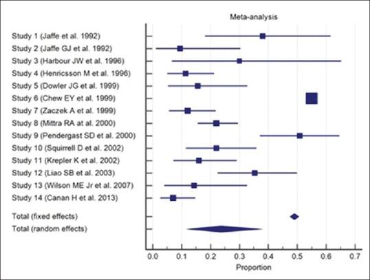 https://cdn.ncbi.nlm.nih.gov/pmc/blobs/4485/6173035/560b55265803/IJO-66-1401-g003.jpg
