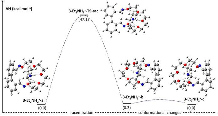 https://cdn.ncbi.nlm.nih.gov/pmc/blobs/4487/8527037/034f62c6eb74/fchem-09-750418-g008.jpg
