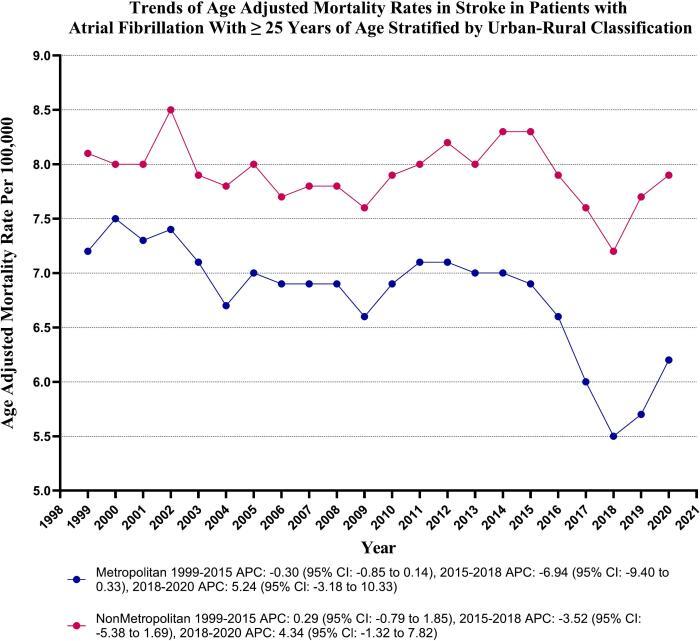 https://cdn.ncbi.nlm.nih.gov/pmc/blobs/4489/11696626/fc625c16608a/gr4.jpg