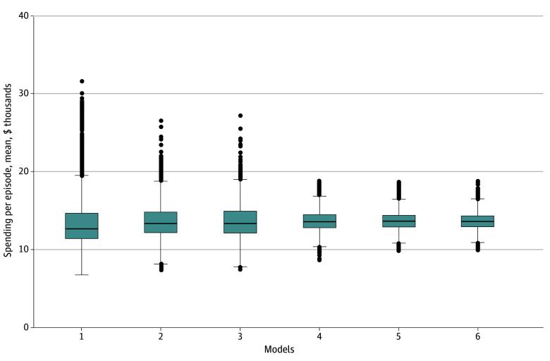 https://cdn.ncbi.nlm.nih.gov/pmc/blobs/4489/12274980/48abb6cc4dc0/jamahealthforum-e251952-g003.jpg