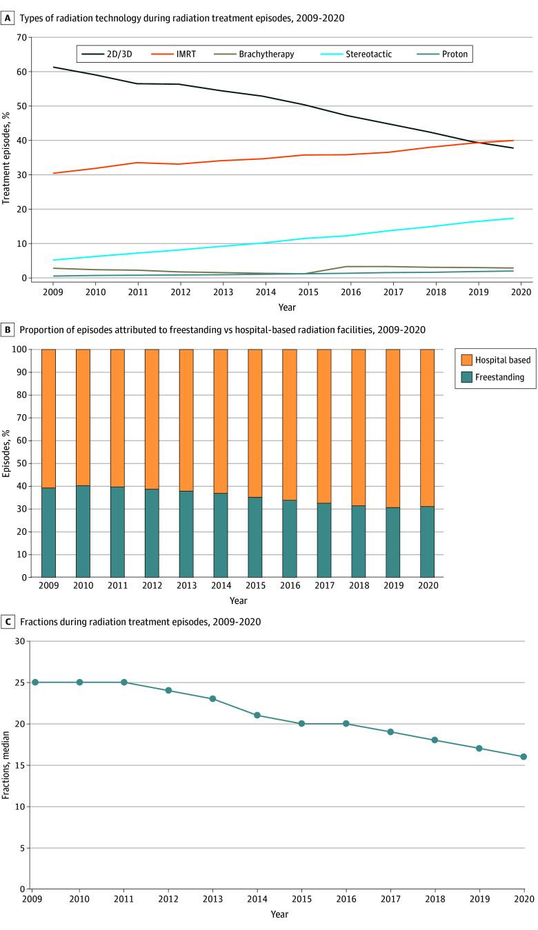 https://cdn.ncbi.nlm.nih.gov/pmc/blobs/4489/12274980/8e07abe69593/jamahealthforum-e251952-g002.jpg
