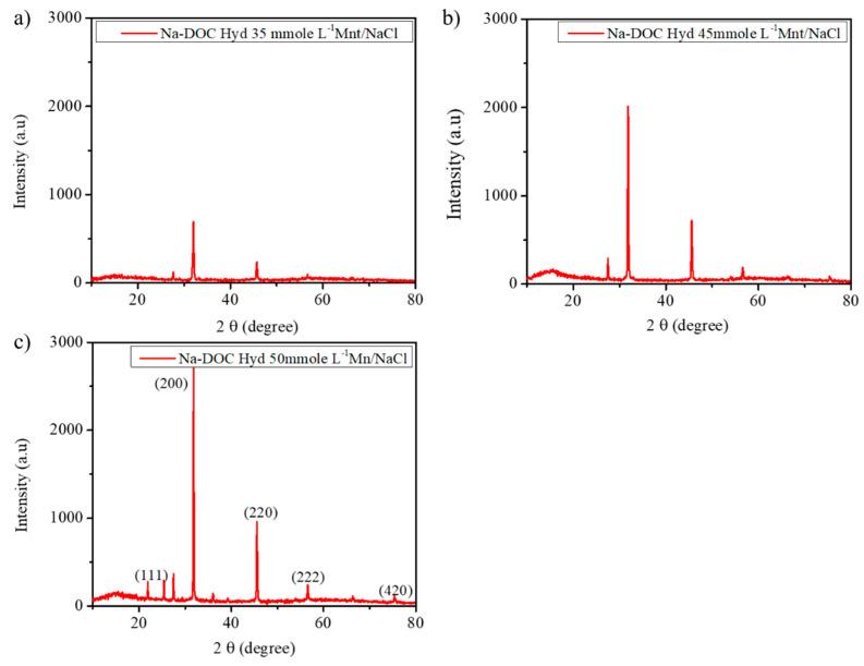 https://cdn.ncbi.nlm.nih.gov/pmc/blobs/448a/7696475/c33621622c10/pharmaceutics-12-01069-g004.jpg