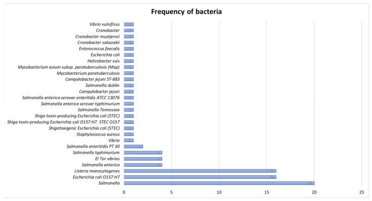 https://cdn.ncbi.nlm.nih.gov/pmc/blobs/448b/12029915/5a62bae8d647/microorganisms-13-00901-g002.jpg