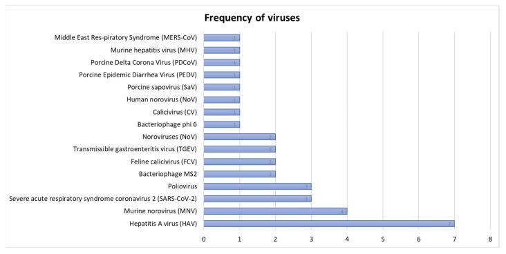 https://cdn.ncbi.nlm.nih.gov/pmc/blobs/448b/12029915/75a14de59c74/microorganisms-13-00901-g003.jpg