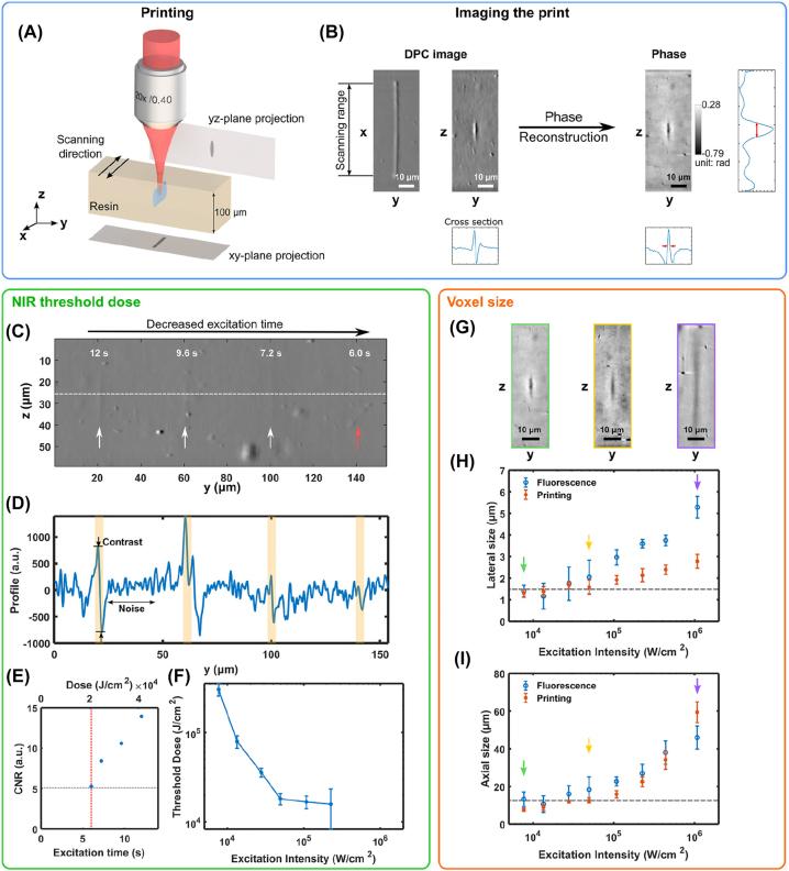 https://cdn.ncbi.nlm.nih.gov/pmc/blobs/448c/11501605/53ed79d5173e/j_nanoph-2022-0598_fig_003.jpg