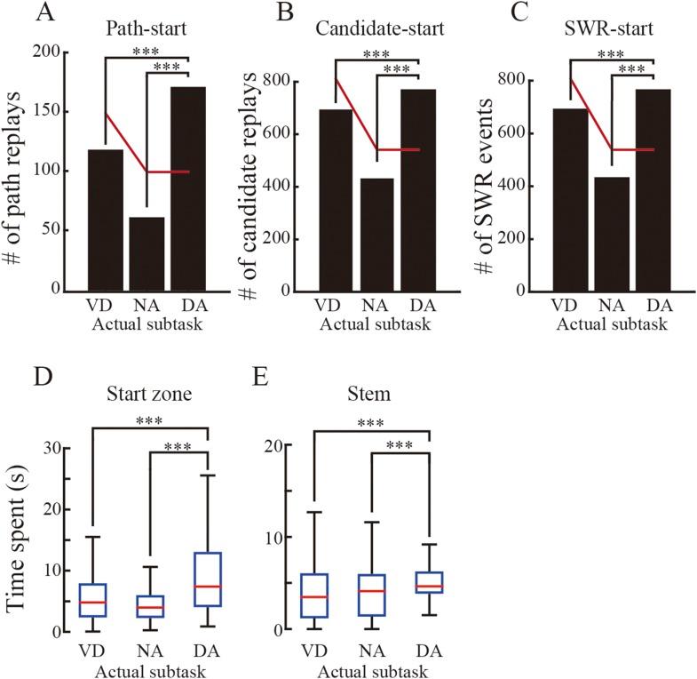 https://cdn.ncbi.nlm.nih.gov/pmc/blobs/448c/4610117/6dc47f28d52b/elife08105fs007.jpg