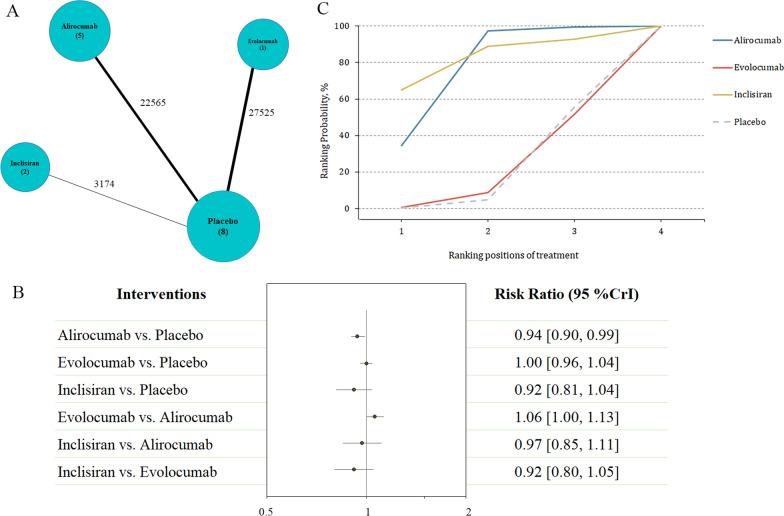 https://cdn.ncbi.nlm.nih.gov/pmc/blobs/448e/9202167/3efde93b8d6c/12933_2022_1542_Fig4_HTML.jpg