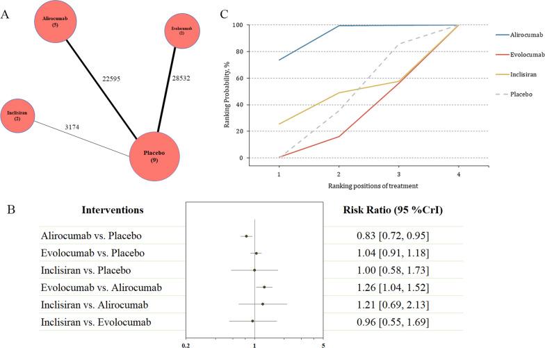 https://cdn.ncbi.nlm.nih.gov/pmc/blobs/448e/9202167/95beab28000a/12933_2022_1542_Fig1_HTML.jpg