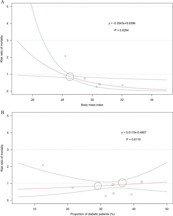 https://cdn.ncbi.nlm.nih.gov/pmc/blobs/448e/9202167/c33fb7a6b44e/12933_2022_1542_Fig2_HTML.jpg