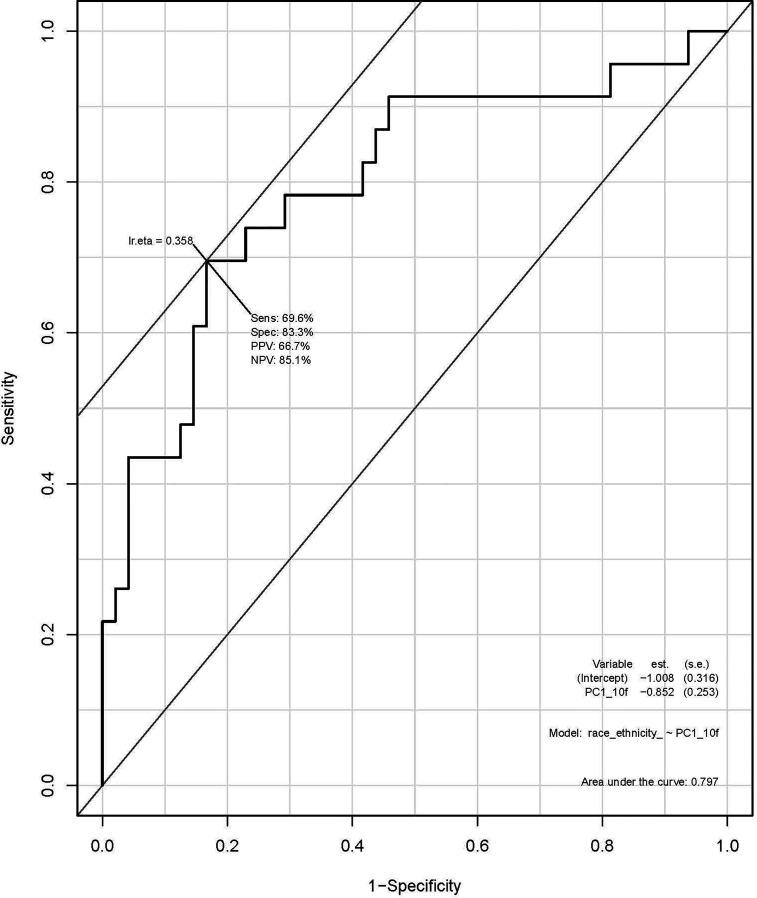 https://cdn.ncbi.nlm.nih.gov/pmc/blobs/448f/8339963/d48da9b4c2c7/fonc-11-712950-g002.jpg