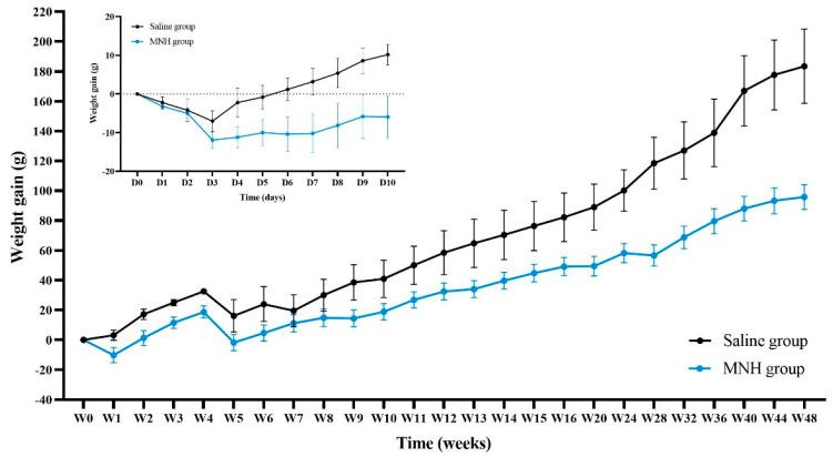 https://cdn.ncbi.nlm.nih.gov/pmc/blobs/4490/12115021/0b83291cb871/pharmaceutics-17-00602-g003.jpg