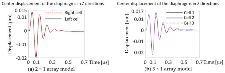 https://cdn.ncbi.nlm.nih.gov/pmc/blobs/4490/7435793/3c77cdfe0751/sensors-20-04335-g014.jpg