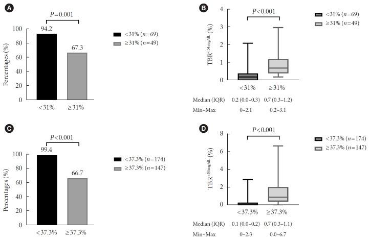https://cdn.ncbi.nlm.nih.gov/pmc/blobs/4491/11140403/ad03a4529864/dmj-2023-0083f2.jpg