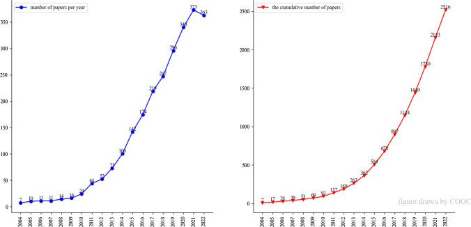 https://cdn.ncbi.nlm.nih.gov/pmc/blobs/4492/10543628/3bc4c072259d/10238_2023_1028_Fig1_HTML.jpg