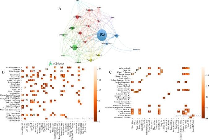 https://cdn.ncbi.nlm.nih.gov/pmc/blobs/4492/10543628/608f219ba270/10238_2023_1028_Fig2_HTML.jpg
