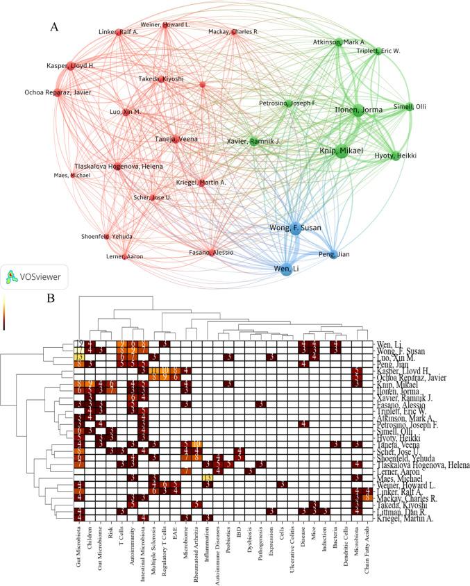 https://cdn.ncbi.nlm.nih.gov/pmc/blobs/4492/10543628/b5ea9c2ccdd3/10238_2023_1028_Fig5_HTML.jpg