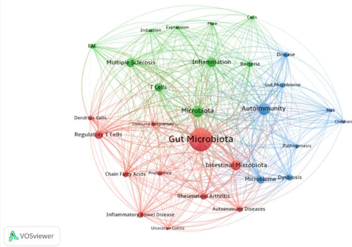https://cdn.ncbi.nlm.nih.gov/pmc/blobs/4492/10543628/d44bedc6387b/10238_2023_1028_Fig4_HTML.jpg