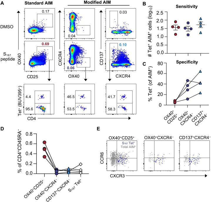 https://cdn.ncbi.nlm.nih.gov/pmc/blobs/4492/12024690/80389d7132ef/sciadv.adv3491-f5.jpg