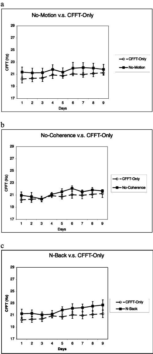https://cdn.ncbi.nlm.nih.gov/pmc/blobs/4492/1762365/a8caf738afe9/pone.0000028.g004.jpg