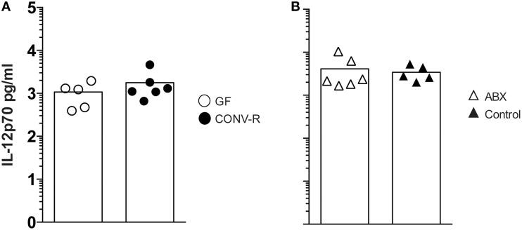 https://cdn.ncbi.nlm.nih.gov/pmc/blobs/4494/4687475/ab0cec6c2712/fcimb-05-00093-g0003.jpg