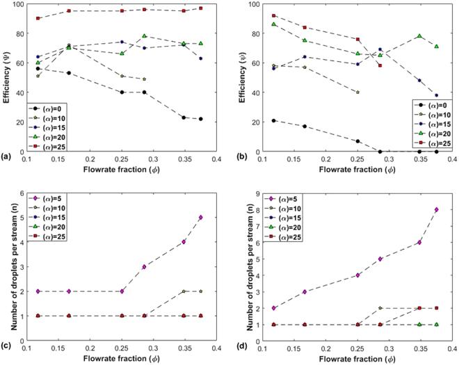 https://cdn.ncbi.nlm.nih.gov/pmc/blobs/4494/5785494/a661fb11cc79/41598_2018_19966_Fig3_HTML.jpg