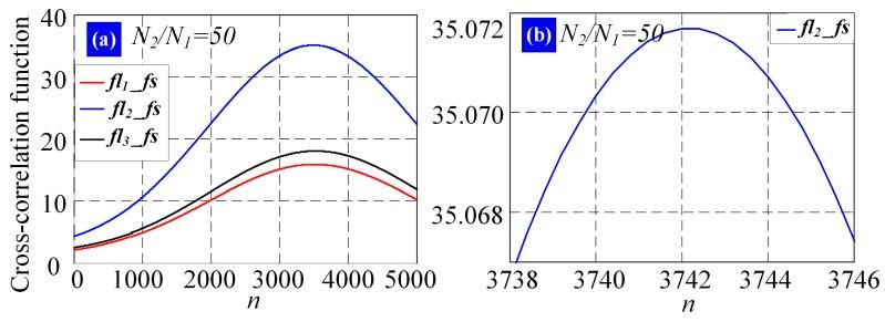 https://cdn.ncbi.nlm.nih.gov/pmc/blobs/4497/5855028/583582fbd70c/sensors-18-00442-g007.jpg