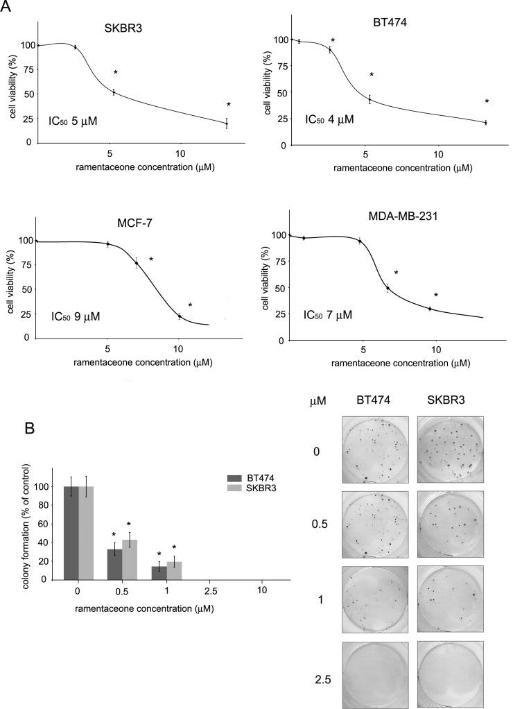 https://cdn.ncbi.nlm.nih.gov/pmc/blobs/4499/4739616/175abfd3e856/pone.0147718.g002.jpg