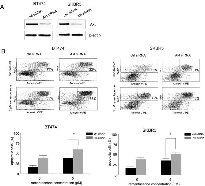 https://cdn.ncbi.nlm.nih.gov/pmc/blobs/4499/4739616/747be25c686d/pone.0147718.g008.jpg