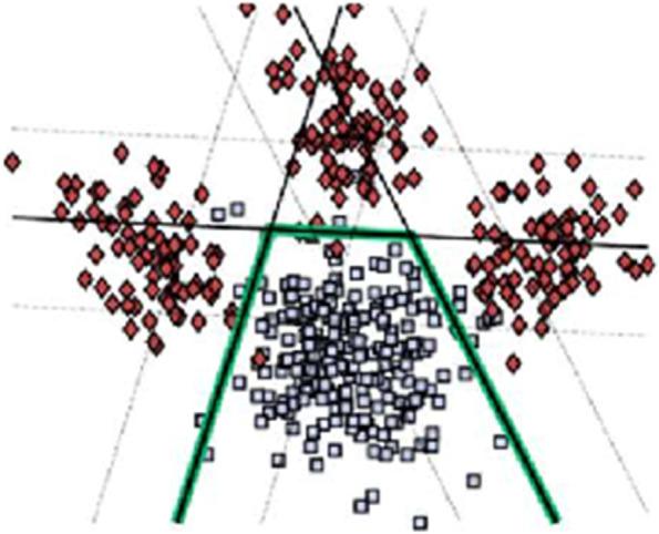 https://cdn.ncbi.nlm.nih.gov/pmc/blobs/449b/9869598/4a219e2604ea/12888_2022_4509_Fig7_HTML.jpg