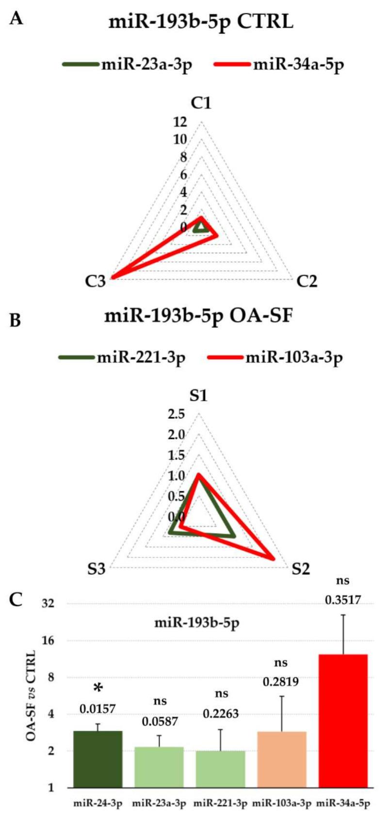 https://cdn.ncbi.nlm.nih.gov/pmc/blobs/449e/8869367/414ad974db05/biomolecules-12-00316-g003.jpg