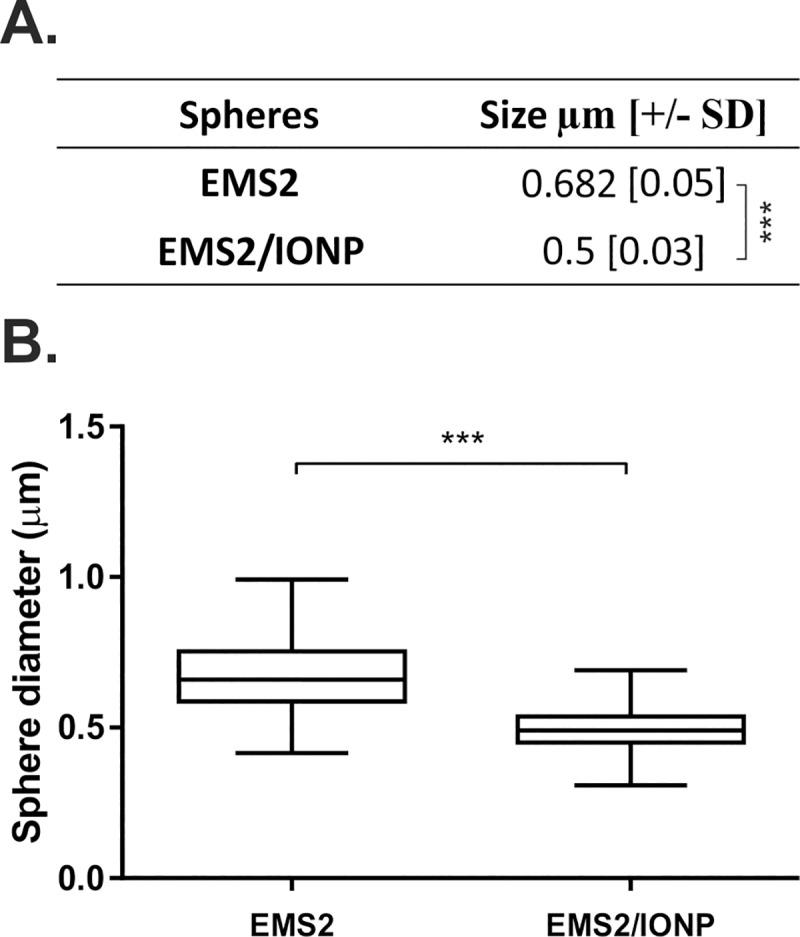 https://cdn.ncbi.nlm.nih.gov/pmc/blobs/449f/6629150/039a69c4da50/pone.0219790.g003.jpg