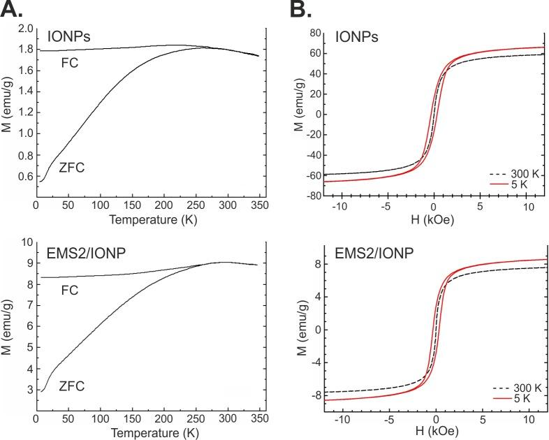 https://cdn.ncbi.nlm.nih.gov/pmc/blobs/449f/6629150/1d60eef90ca9/pone.0219790.g005.jpg