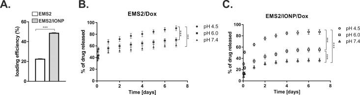 https://cdn.ncbi.nlm.nih.gov/pmc/blobs/449f/6629150/2fd293d220ba/pone.0219790.g006.jpg